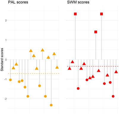 H-coil repetitive transcranial magnetic stimulation does not improve executive function in patients with chronic peripheral neuropathic pain: a randomized sham-controlled crossover study